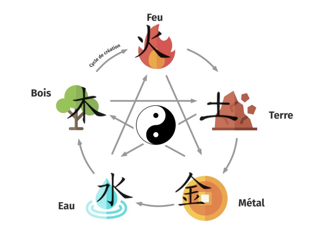 acupuncture